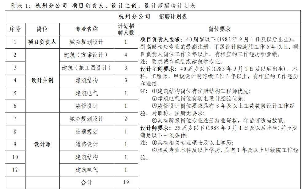 杭州分公司.png 图片